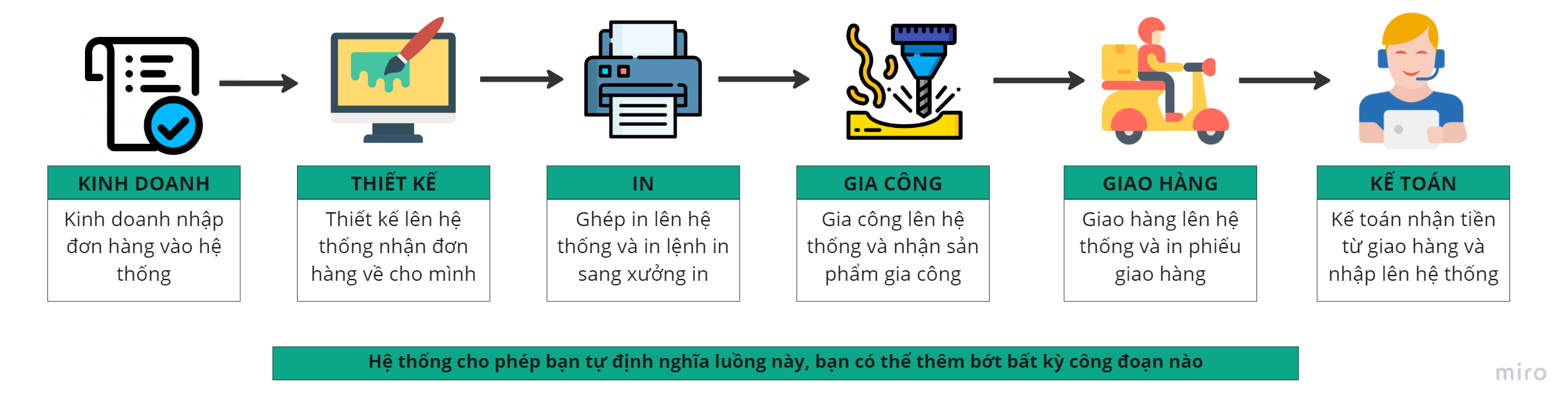 phan-mem-quan-ly-in-an-saleman