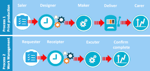 phan-mem-quan-ly-in-an-saleman