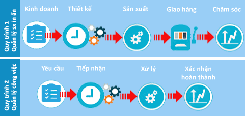 phan-mem-quan-ly-in-an-saleman